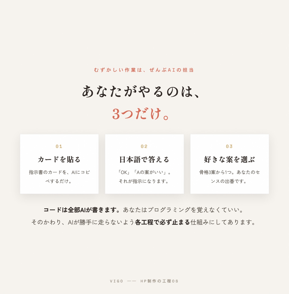 Claude CodeでHPを作る手順を渡します 10万円級のHPを自分で｜プログラミング不要・30日サポート イメージ6