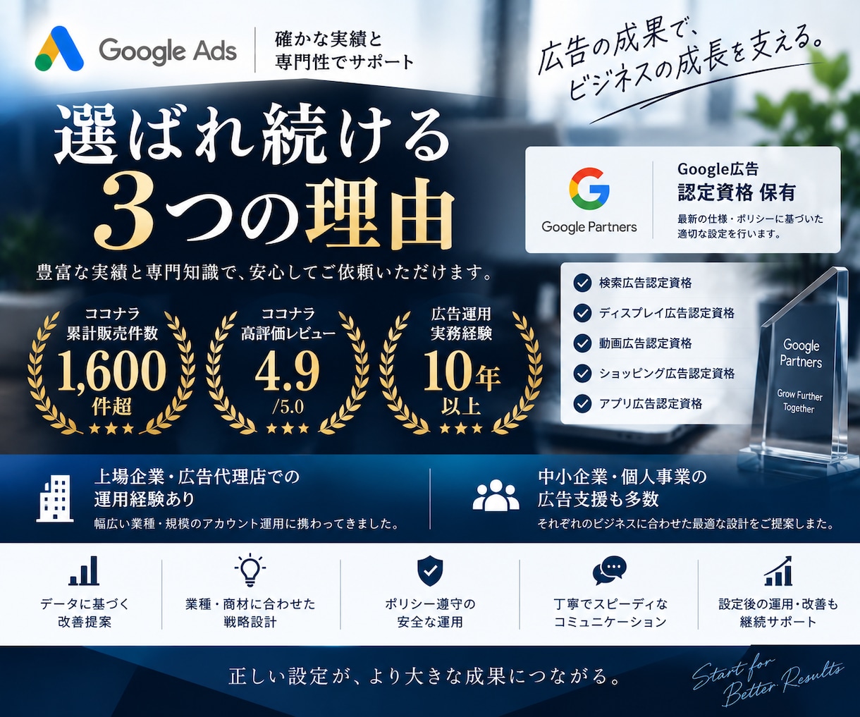 Google広告の初期設定を認定資格者が行います キャンペーン作成からコンバージョン設定までまとめて対応 イメージ7