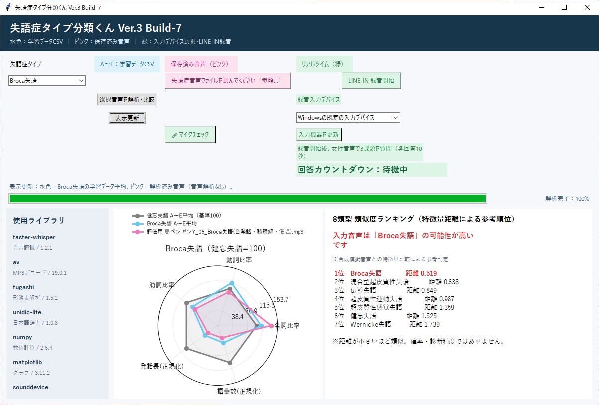 研究開発・技術的なお悩みの相談に乗ります 化学メーカーでの研究開発経験を活かして丁寧にサポート！ イメージ2