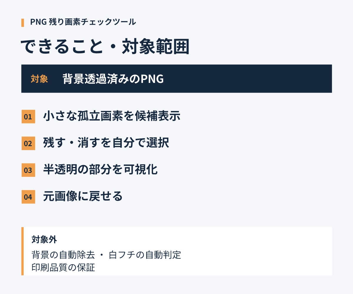 透過PNGの微小ゴミ除去ツールを作ります 画像送信不要。残す点を選べる印刷前チェック イメージ2
