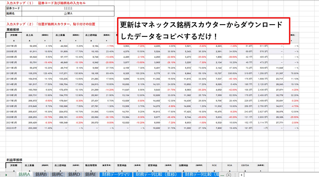 マネックス銘柄スカウターで複数銘柄を比較分析します 銘柄スカウター利用者必見！複数銘柄データを簡単に可視化・分析 イメージ5