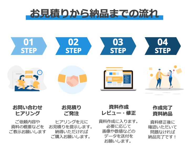 プレゼン資料を綺麗にブラッシュアップします 『おしゃれ・わかりやすい・見やすい・伝わりやすい』資料作成！ イメージ5