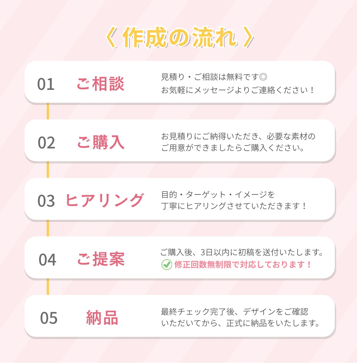 初心者OK！ターゲットに届く伝わるチラシ作成します 見られるだけで終わらない！集客につながるチラシ作成します イメージ2
