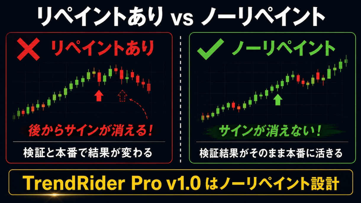 2重フィルター搭載バイナリーツールを提供します 初心者でもすぐ使える高精度サイン イメージ4