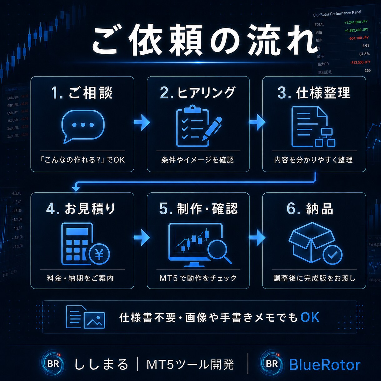 MT5インジ・ツールをオーダー制作します 仕様書不要｜アイデア整理からMT5実機確認まで伴走 イメージ4