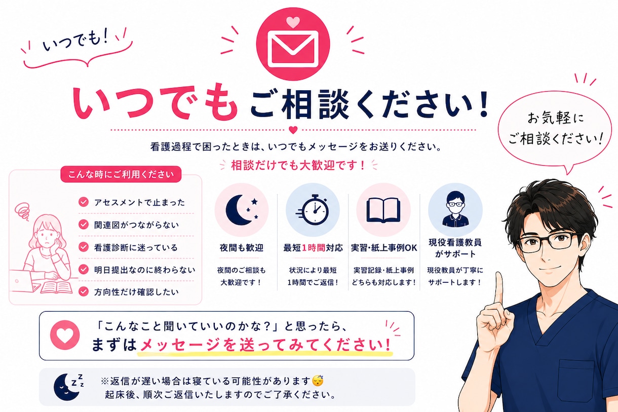 看護過程！超即納します 急ぎ案件でも質を落とさず仕上げます イメージ6