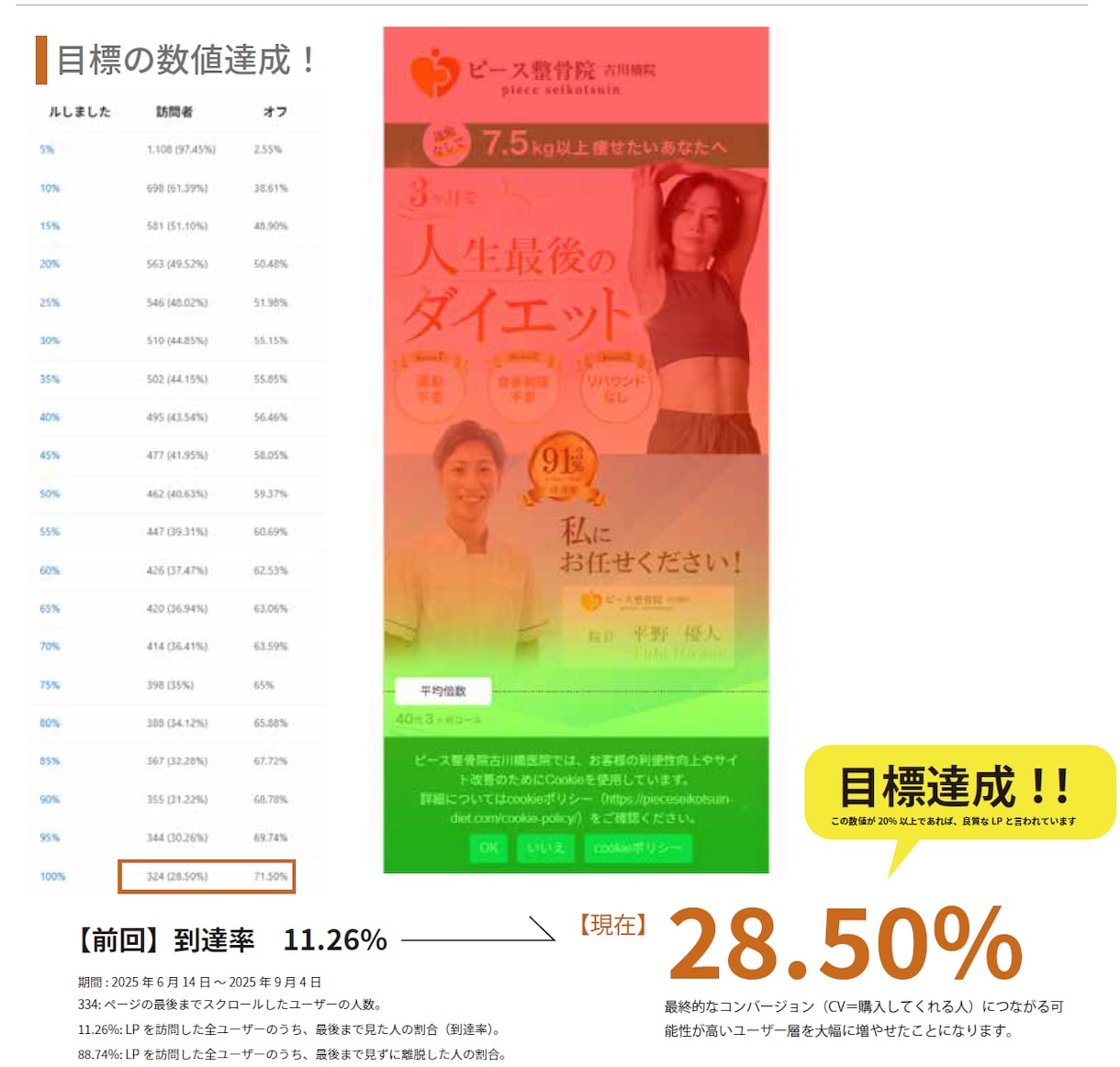 Clarityで売れるサイトへ徹底改善します ヒートマップで離脱原因を特定！成果に繋がる改善案を提案します イメージ4