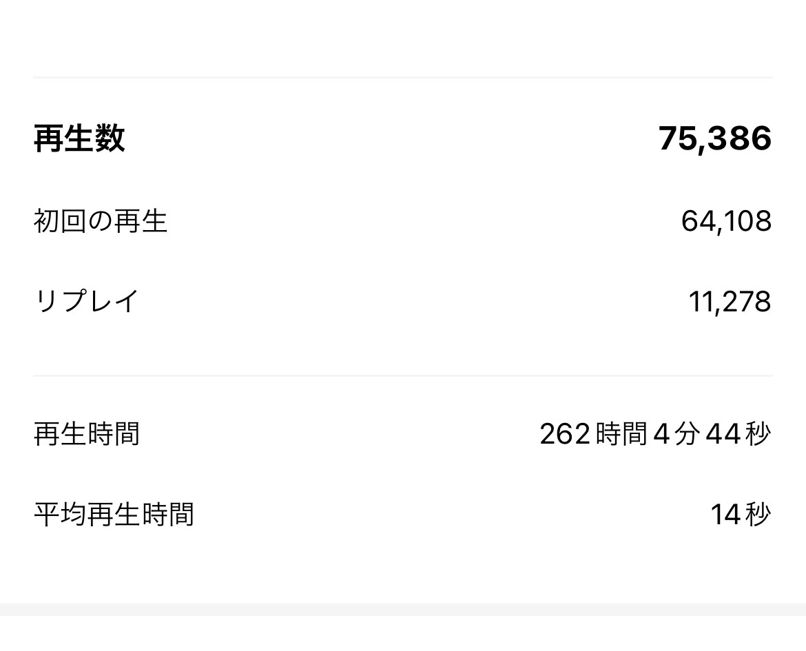 フォロワー数54000人超！商品紹介いたします 美容系、サプリ、トレーニングなど、幅広い商品を紹介します！ イメージ2