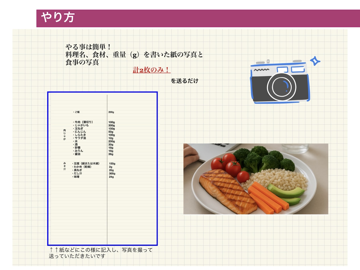 あなたの食事、栄養士が栄養計算します よく食べる食事の栄養素を分析し、食材の知識を深めませんか？ イメージ3