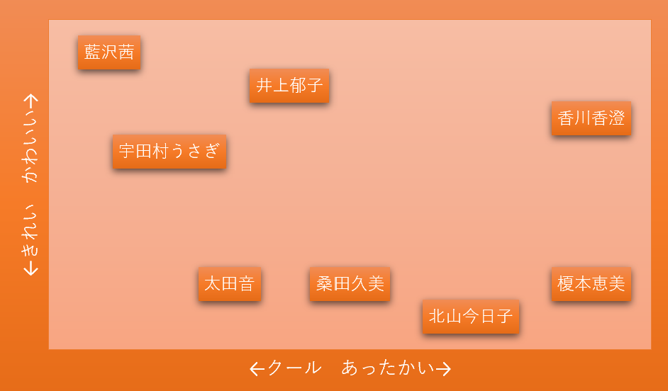 Excelのアンケート集計をサポートします Excelでのアンケートの仕方をサポートします。 イメージ2