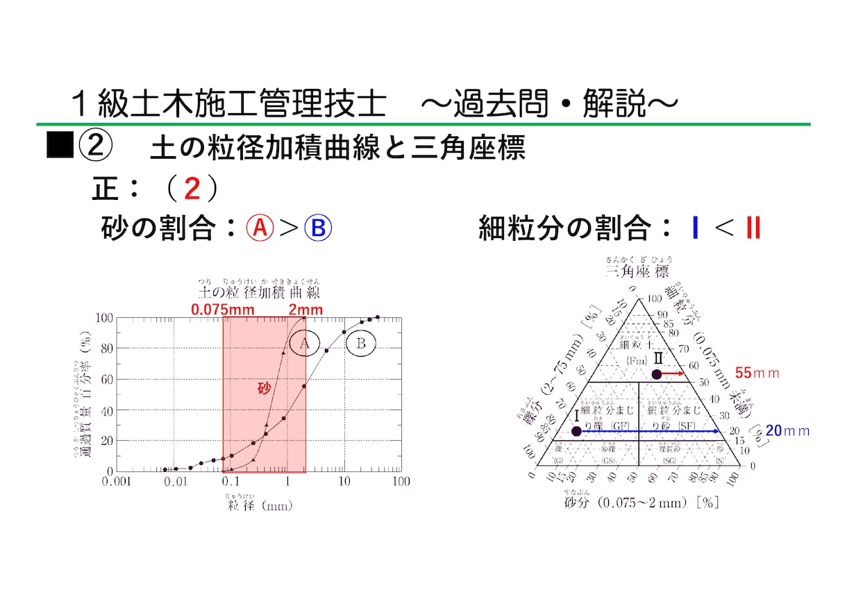 1級土木（学科試験）の試験をサポートします 1級土木施工管理技士　最短ルートで点が取れる高効率テキスト イメージ7