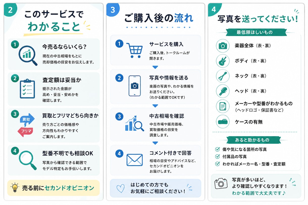 その楽器の買取査定額が妥当かチェックします 売ってしまう前に確認！中古相場から査定額を第三者目線で確認。 イメージ2