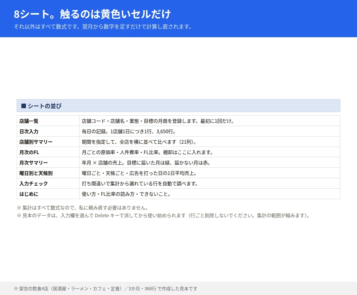 飲食店の売上管理とFL比率をエクセルで出します 毎日の入力だけで原価率・人件費率・FL比率が自動で出ます イメージ9