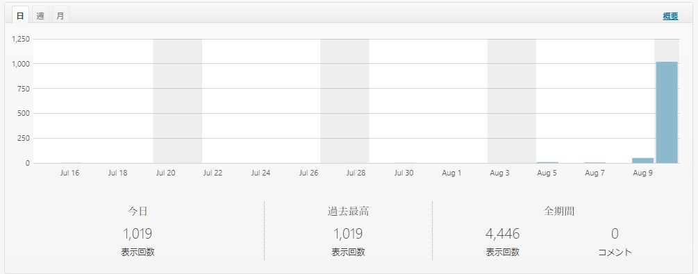 ツイッター×サイトアフィリエイト方法1か月教えます 初心者の方でもわかりやすいように丁寧に指導します！ イメージ2