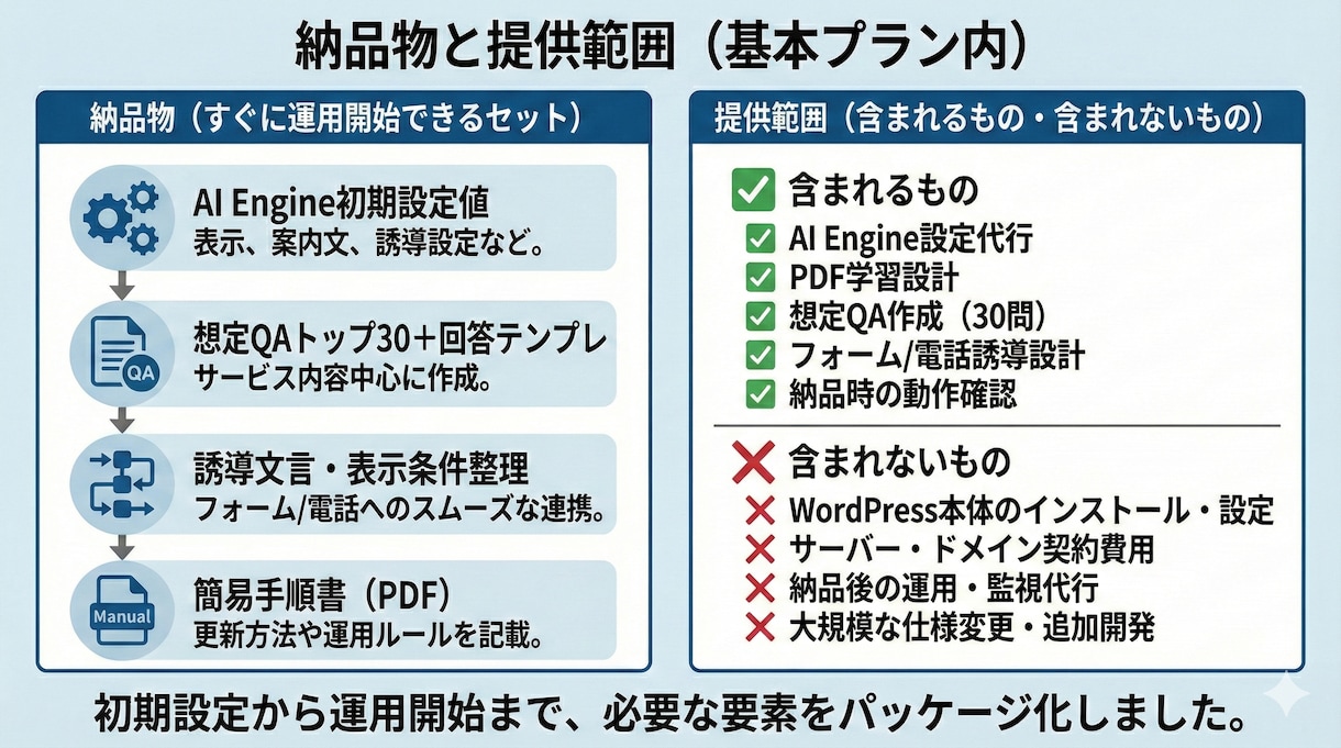 AIチャットボットをあなたのサイトに設定します AI Engineで24時間対応の案内窓口に イメージ3