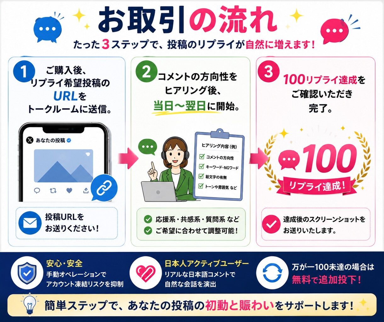 X（Twitter）日本人リプライ100増やします ✅ツイッター拡散｜コメント欄に活気を｜エンゲージ底上げ｜ イメージ3