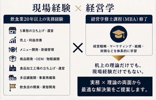 経営者の「どうしたらいい？」を一緒に整理します 業種・内容問わず、何でも経営相談・壁打ち60分 イメージ3