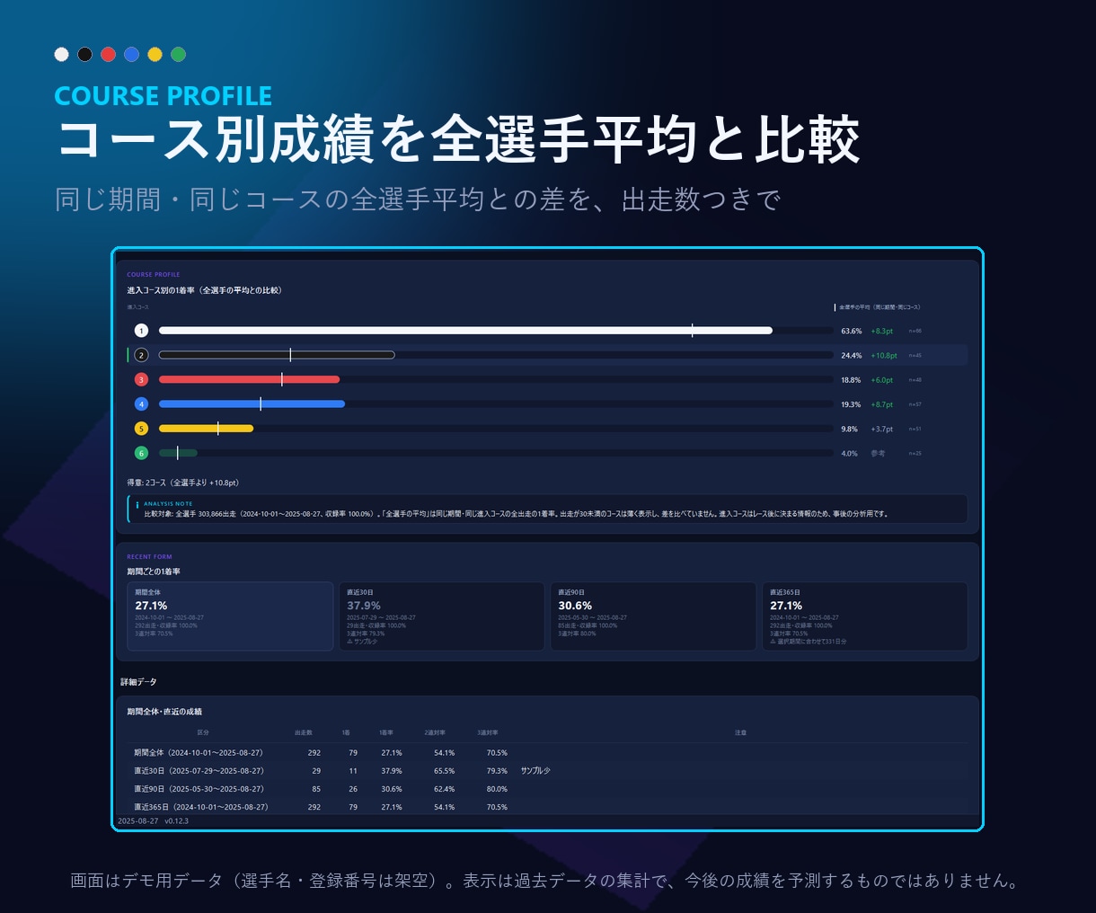 競艇データを取得・統計分析できるツールを販売します 選手カルテ・コース別・モーター分析まで1本で（PRO版） イメージ4