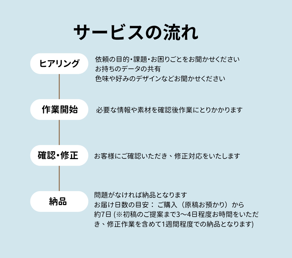 看護師が医療・介護現場のマニュアル作ります 看護師歴10年の現場目線誰にでもわかりやすく正しく伝わる イメージ5