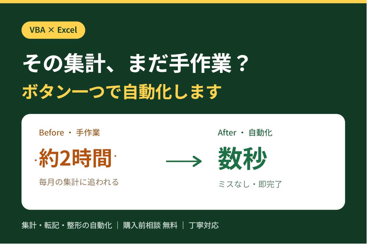 面倒なExcel作業をVBAで自動化しますます 毎回の手作業集計を、ボタン一つで数秒に短縮します イメージ1