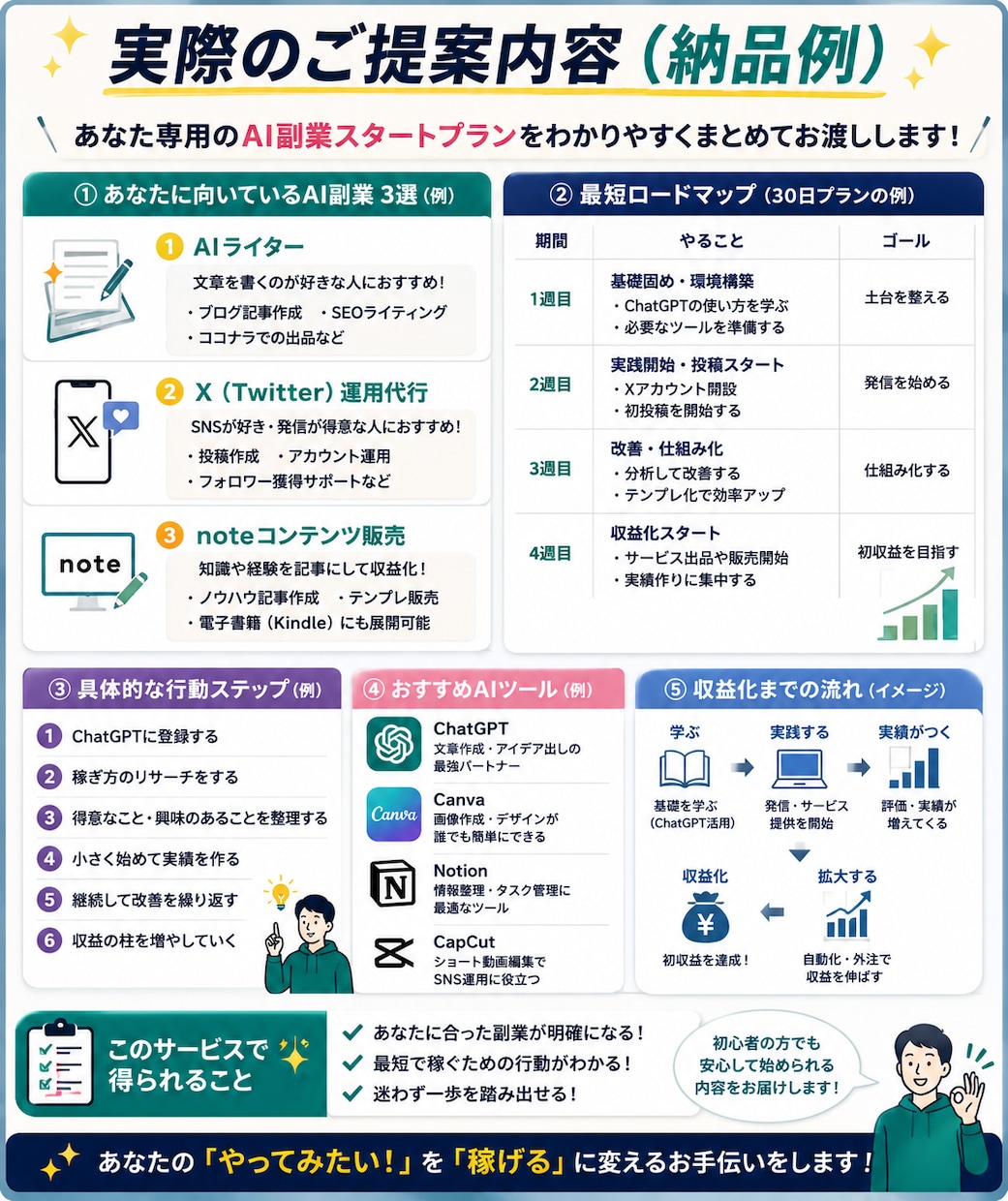 初心者向｜ChatGPTでできるAI副業提案します AI初心者向けに最短の副業ルートを提案します イメージ3