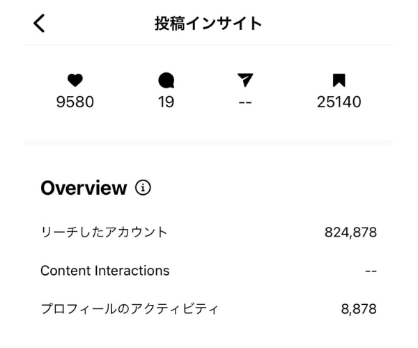 インスタコンサルでフォロワー＆売上UPに貢献します 実績豊富な元インスタグラマーがInstagramの悩みを解決 イメージ5