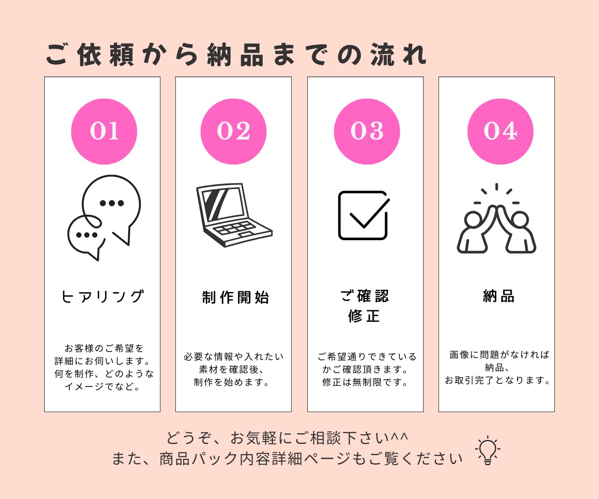 LINEリッチメニューをCanvaでデザインします 写真を活かした目に留まるデザイン イメージ6
