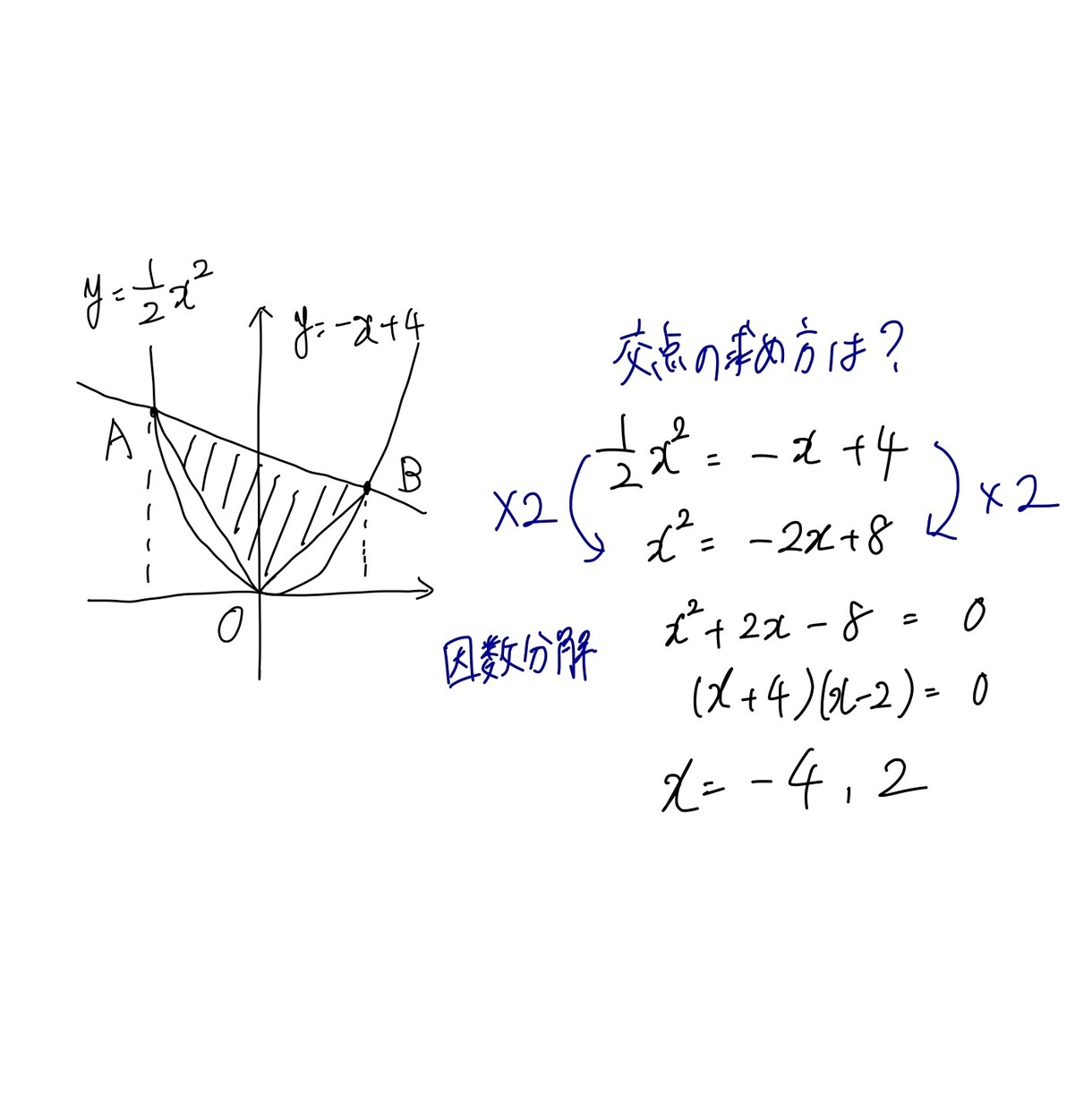 チャット☆現役大学生がオンラインで勉強教えます 成績アップさせます！数学、英語を基礎から丁寧に教えます！ イメージ1