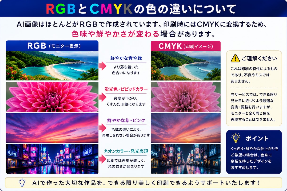 AI画像をポスター・のぼりに印刷します AI画像専門！印刷できるか無料で確認します イメージ2