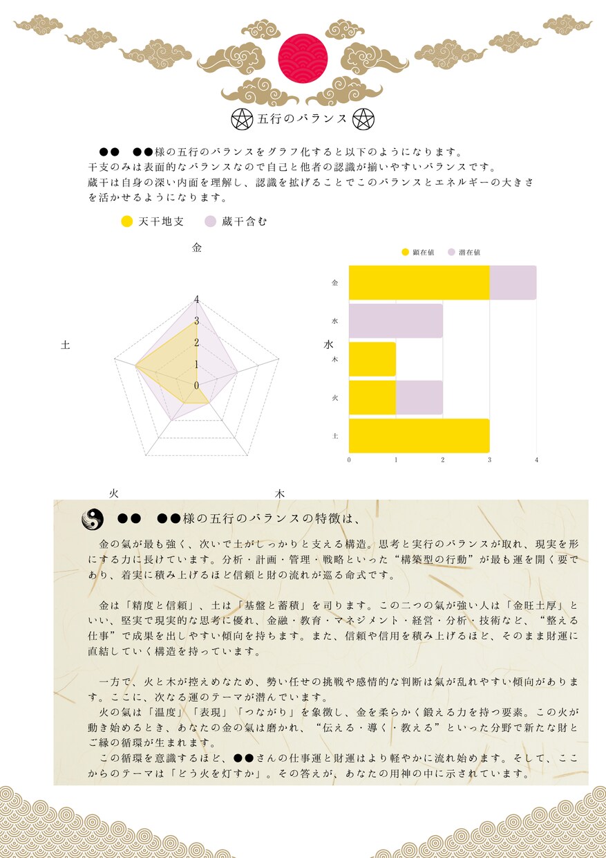 四柱推命×五行であなたの軸を奥深くから整えます 読み進めていくにつれ心と運がととのう約2万文字の鑑定書 イメージ6