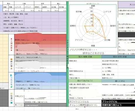 あなたが職場で花開くための情報を教えます 四柱推命×脳科学　あなたの認識と行動が重なって初めて開く才能 イメージ1