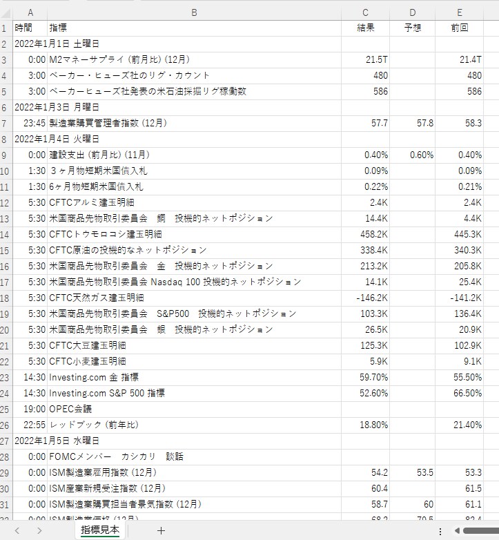 米国指標過去10年分データをCSV形式で提供します アメリカの2013年1月~2023年最新分の指標データです。 イメージ1