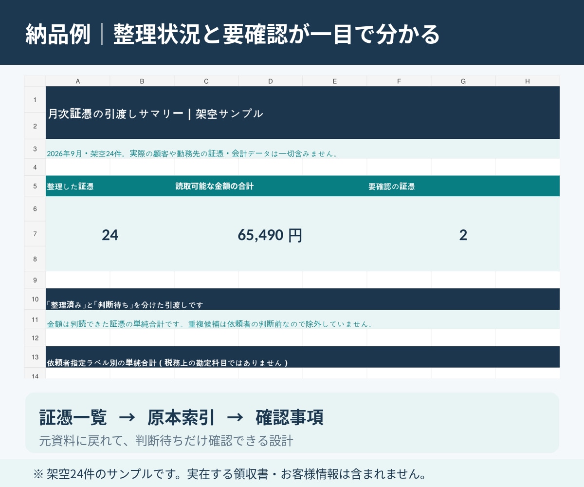 領収書をExcel整理し原本索引まで納品します 50件まで｜重複候補と確認待ちも一覧化 イメージ2