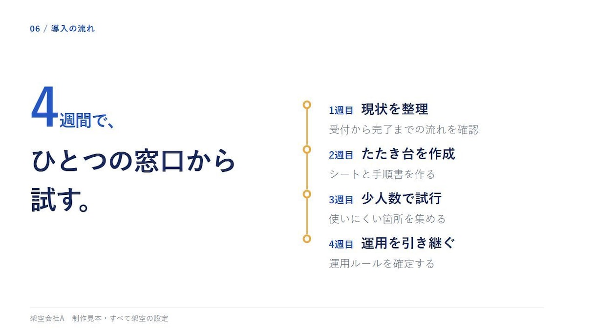 メモから営業資料・プレゼン資料を作ります 先着3件・5枚5,000円｜構成からPPTXへ イメージ8