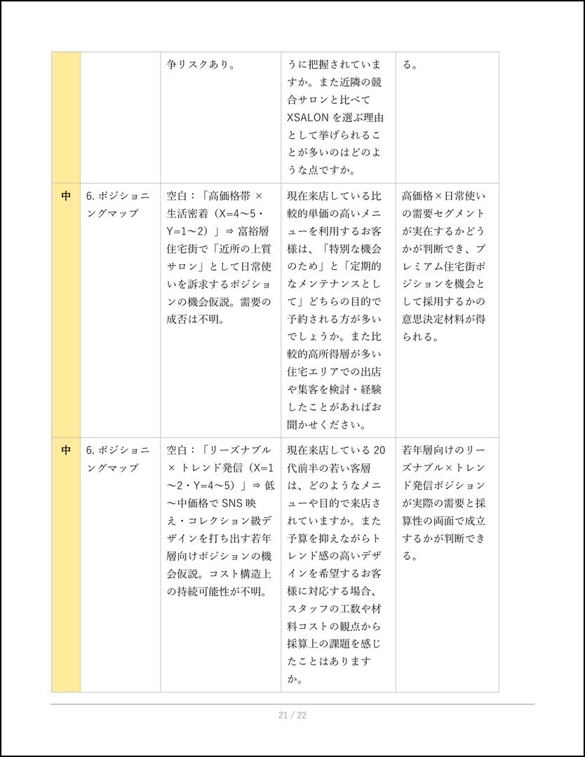 士業・コンサル向け：事業分析＆壁打ち伴走支援します 事前分析代行＋レビューで、顧客との初回面談の解像度を高めます イメージ10