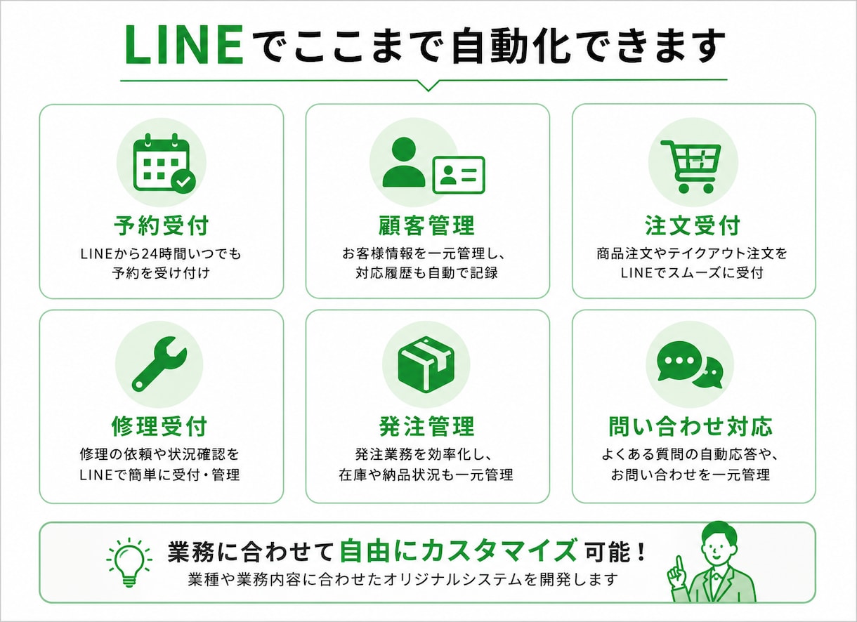LINEを活用した業務システムを開発します 顧客管理・予約・発注などの業務をLINEで効率化！ イメージ3