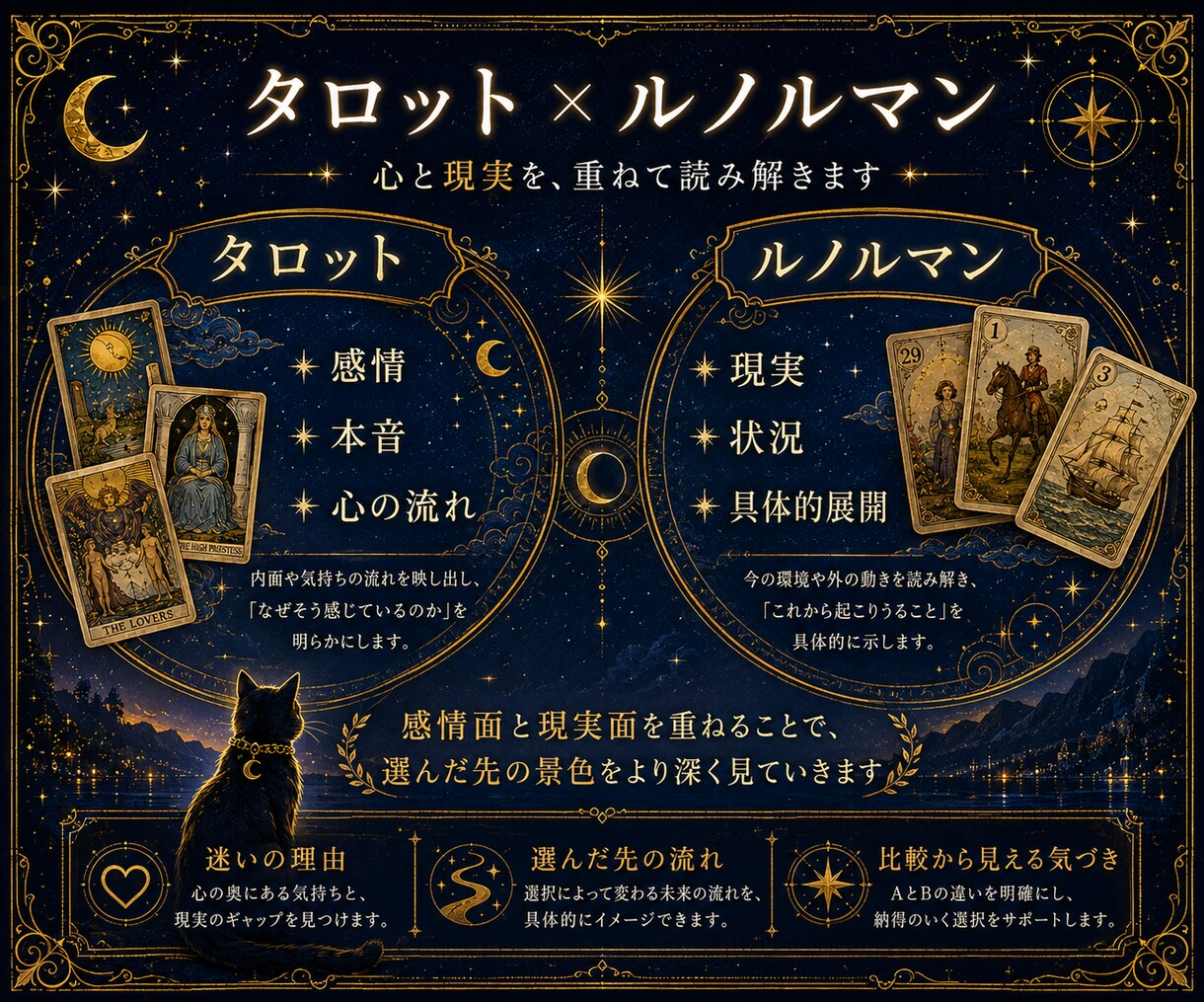 迷う二つの道、その先の未来を深く読み解きます もし、二つの未来が見えたなら？選ぶ前にAとBのその先を。 イメージ4