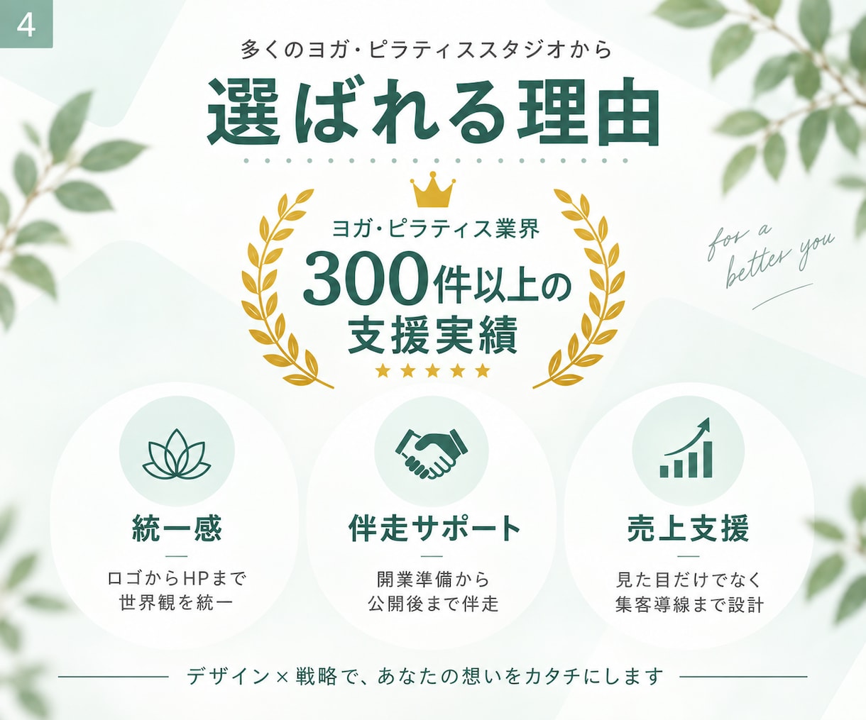 ヨガ・ピラティス開業に必要なデザインを一式作ります 業界300件以上支援のプロが開業をまるっとサポートします イメージ4