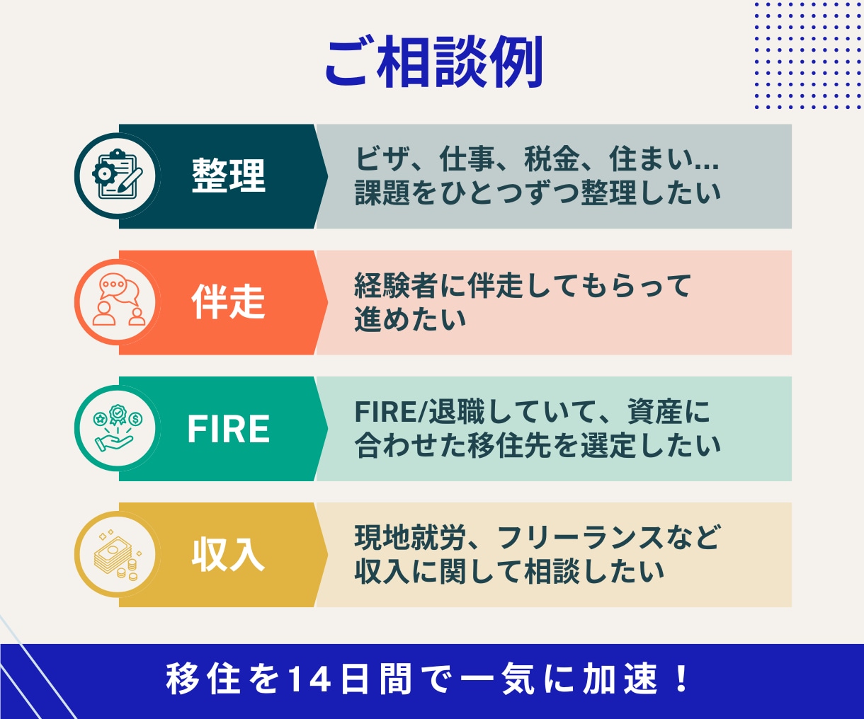 海外移住を一気に加速！14日間集中で伴走します FIRE/早期退職の相談可。海外14年の知恵と経験でサポート イメージ2