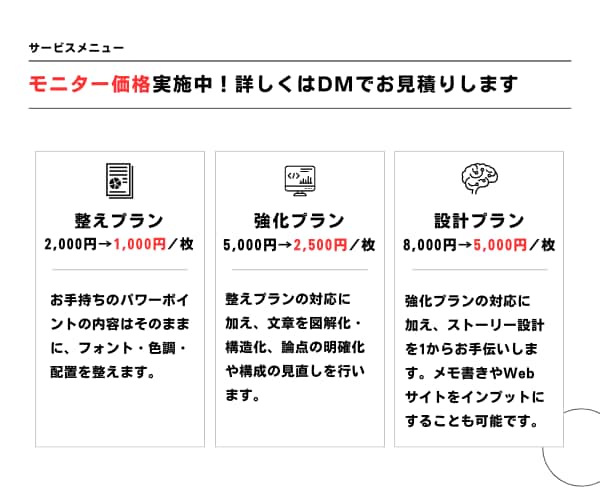 モニター価格実施中！Power Point作ります 外資系コンサルが図解・構造化・ストーリー設計をサポート！ イメージ6