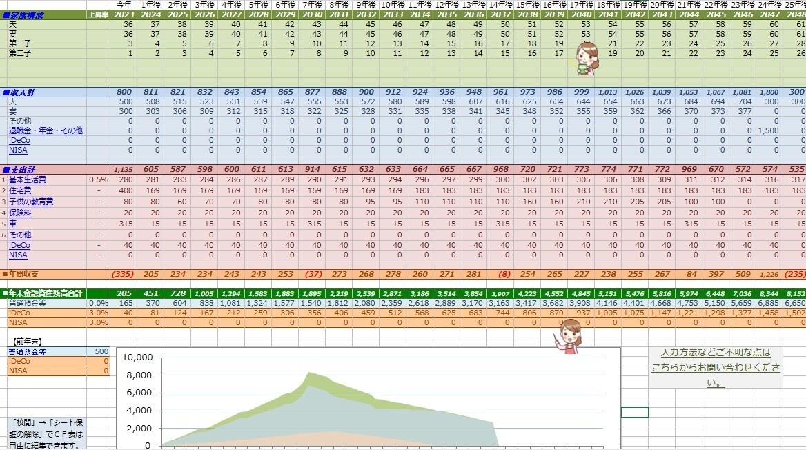 入力簡単☆簡単に作成できるライフプラン表提供します 将来のライフプランを考えたい方へオススメ！ イメージ1