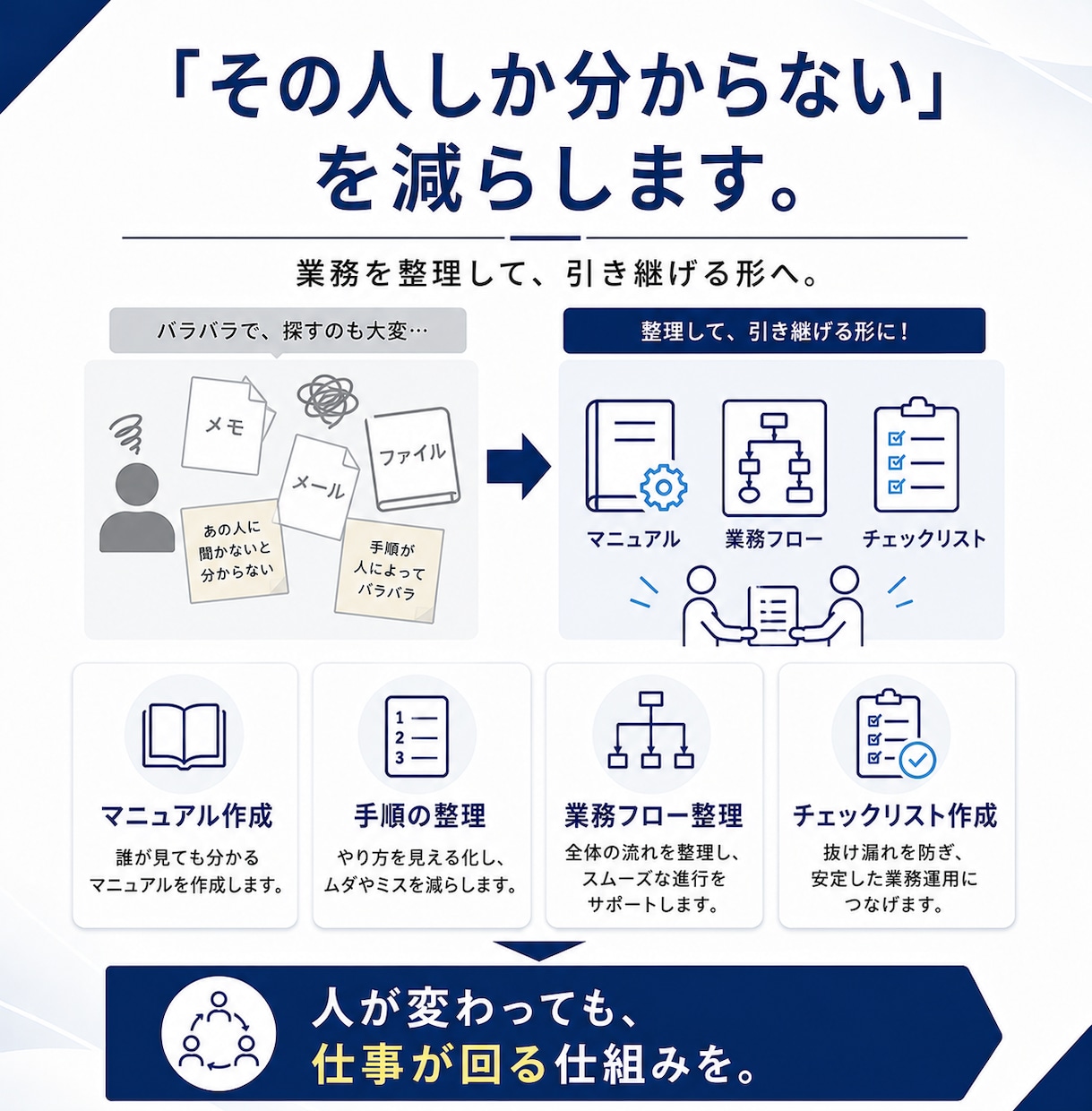 忙しい社長の右腕として、営業事務をサポートします 受発注・見積・請求・業務改善まで対応します イメージ6