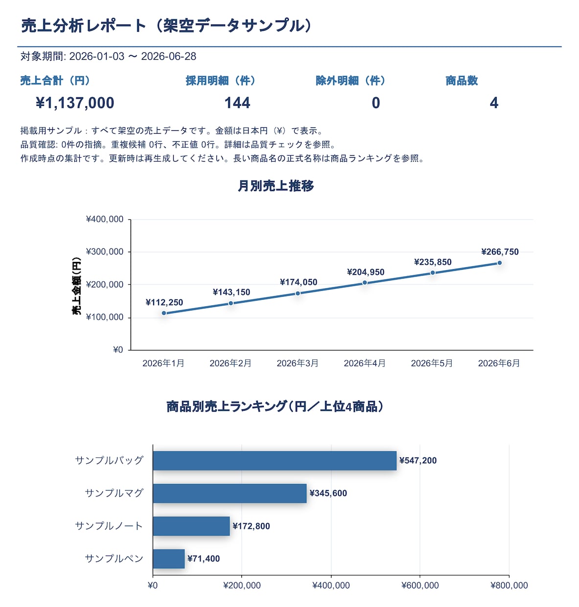 Excel・CSV売上データを集計・グラフ化します 月別の売上推移と商品ランキングをExcelで見える化 イメージ3