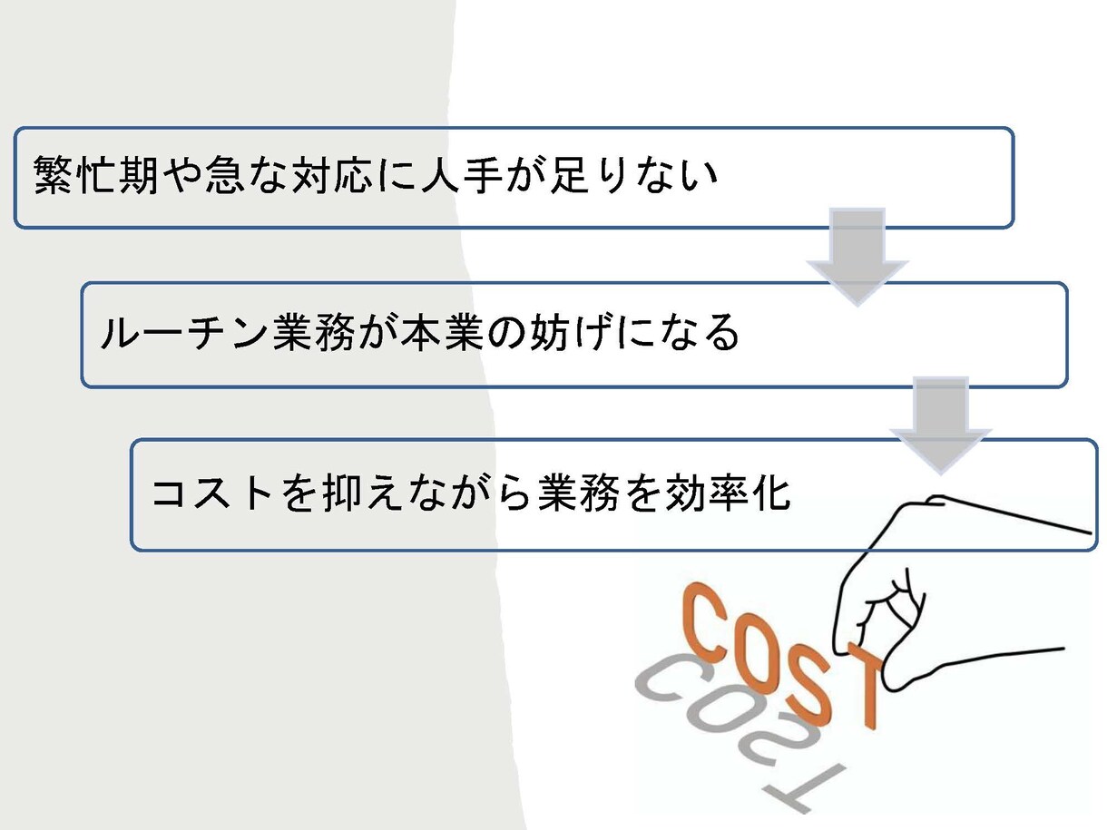 オンライン事務があなたの仕事を効率的に手伝います オンラインアシスタント×デザイン×AIの力でより良い仕事を！ イメージ2