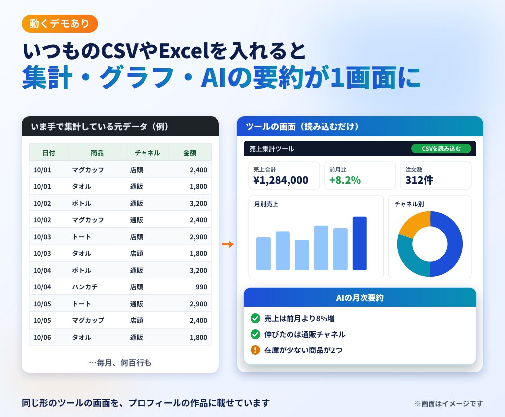 Excel・スプシの集計や転記をAIで自動化します 動くデモあり｜毎日の集計をボタン1つに イメージ2
