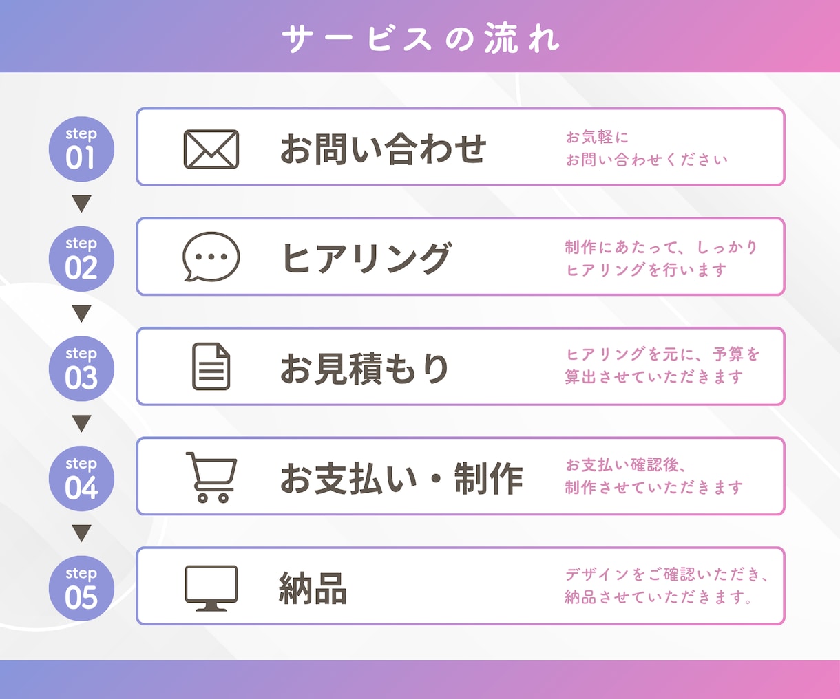講座・セミナーの“伝わるスライド資料”作ります 読みやすく伝わる資料に◎【 講座・セミナー・勉強会対応 】 イメージ4
