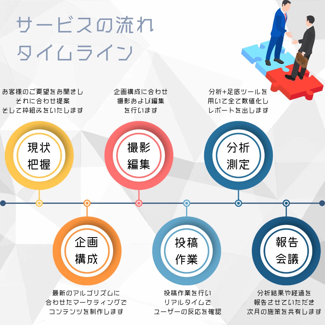 SNS運用代行をいたします 圧倒的運用実績有り！！お困りの方はコチラ！！ イメージ4