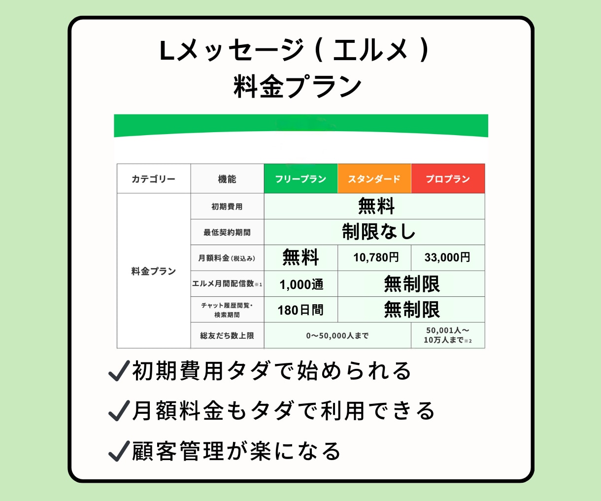 マーケティングを活かしたLINE構築します 【マーケティング✖️LINE構築】事業を伸ばすアカウント構築 イメージ3