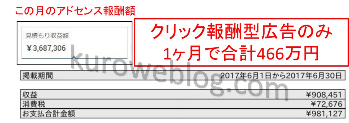 SEO・アフィリエイト｜収入UPのブログ診断します 月間1000万PV実績画像あり。ブログで収入を増やしたい方へ イメージ1