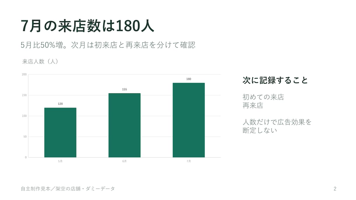 パワポ20枚を図解で伝わる資料に整えます 見出し・図解まで整理。編集できるPPTX＋PDF イメージ3